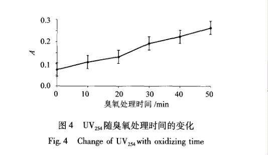 臭氧對(duì)剩余污泥破解試驗(yàn)分析內(nèi)容