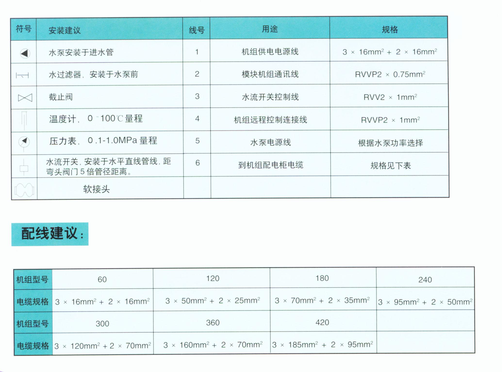 攻略60系列模塊式風(fēng)冷熱泵機組草圖