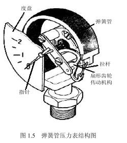度盤標(biāo)尺長(zhǎng)
