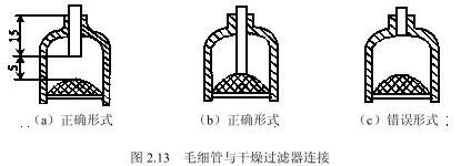 毛細(xì)管與干燥過濾器的連接